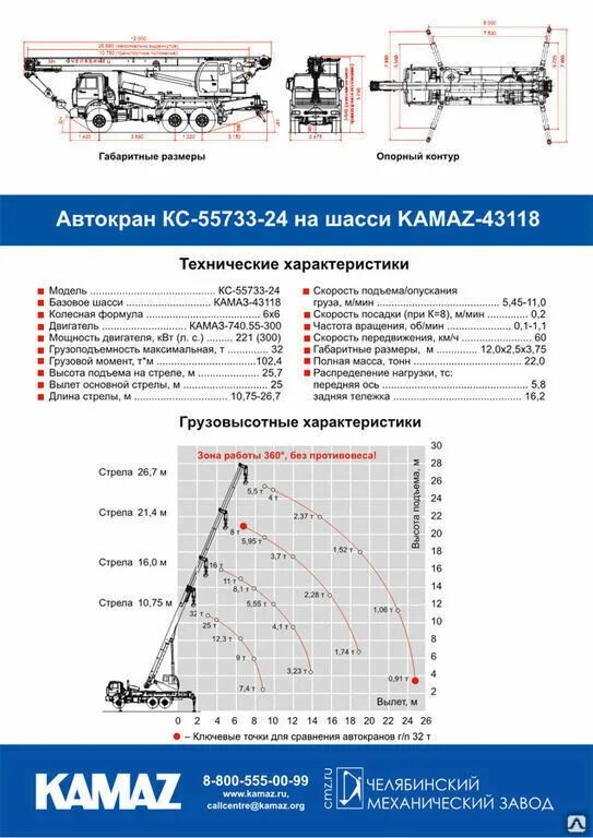 Кран кс-3577 технические характеристики. Кран кс 32 тонны характеристики. Нагрузка на ось крана кс-55713. Нагрузка на оси автокранов. Нагрузка от пожарной машины на перекрытие.