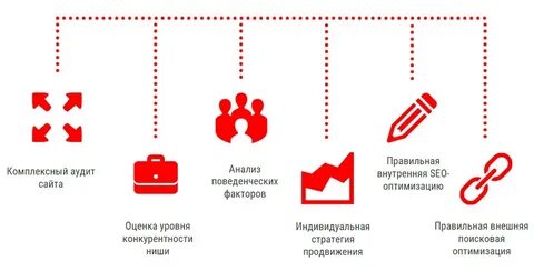 Как эффективно продвинуть услугу