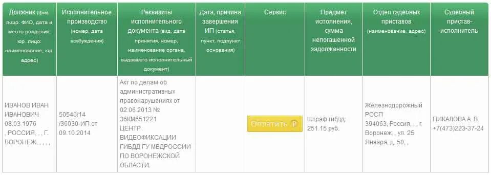 Задолженность у судебных приставов оренбургская. Номер исполнительного производства. Реестр исполнительных производств. Исполнительные производства ИП. Судебные приставы статистика.