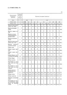 Размерные признаки мужчин