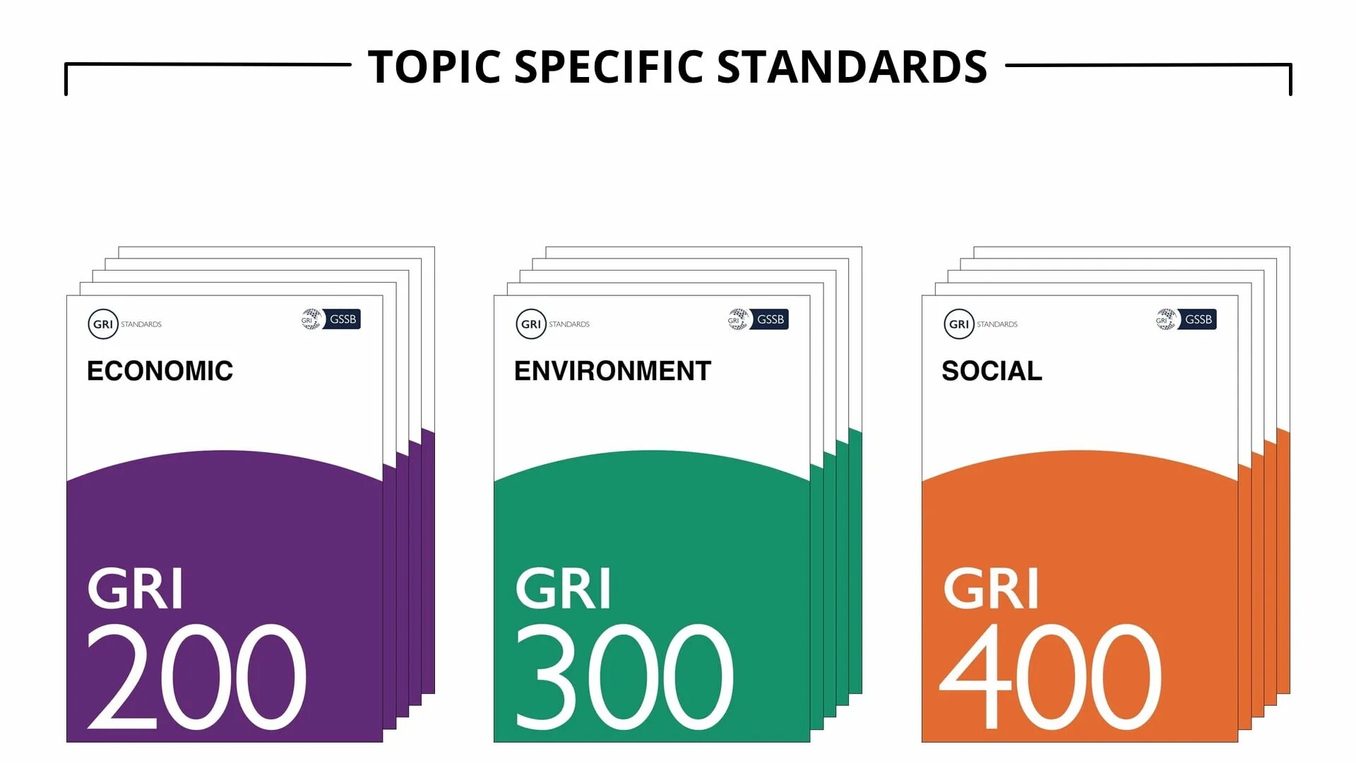Стандарты gri. Gri стандарты. Gri Global reporting initiative. Нефинансовая отчетность международные стандарты Gri. To'Gri.