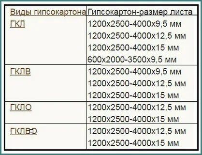 Лист гипсокартона вес