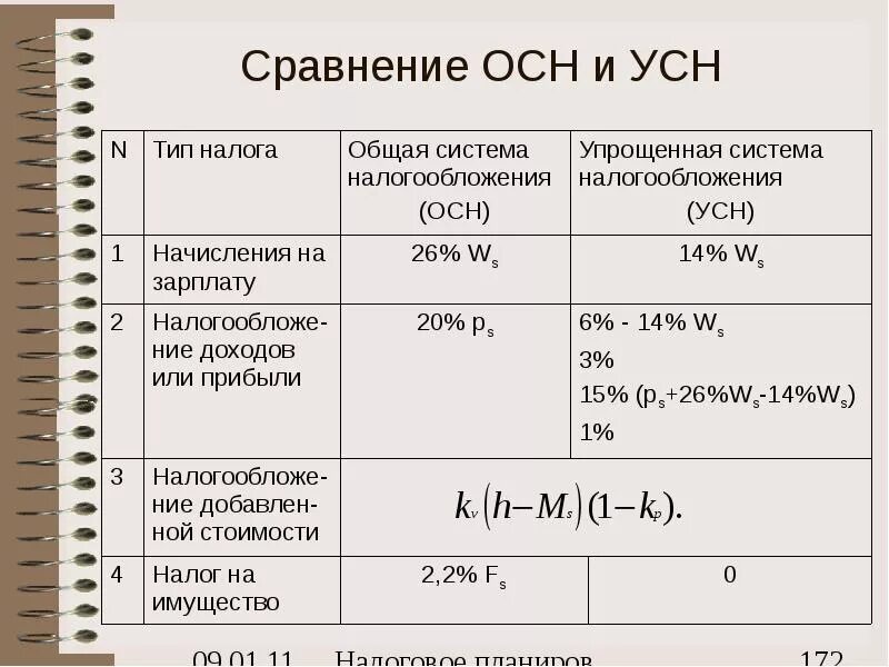 Налогообложение общая с ндс. Разница между УСН И осн. Системы налогообложения. Общая система налогообложения. Осн — общая система налогообложения.