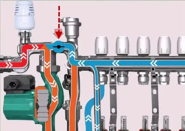Как регулировать отопление полов. Как регулировать отопление полов