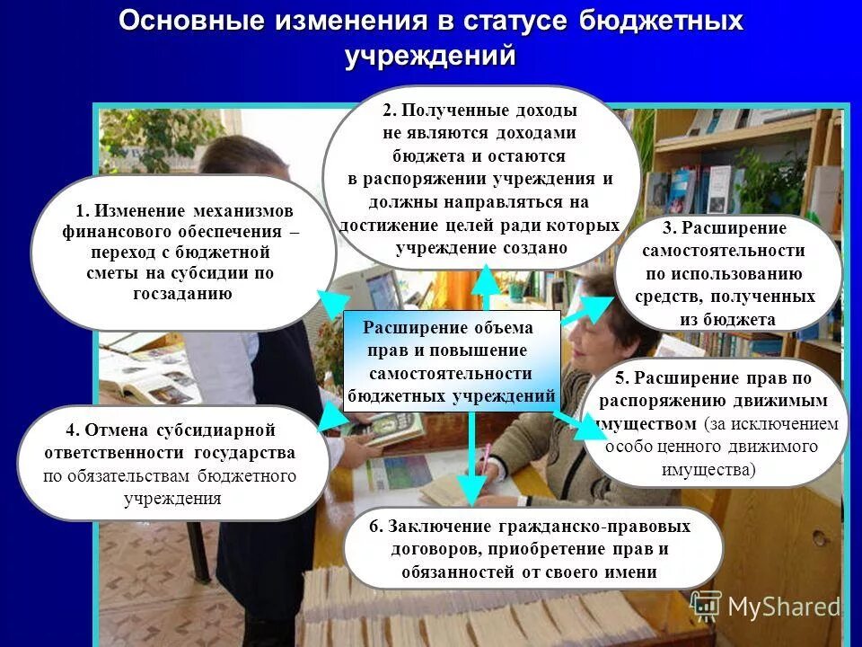 Статус бюджетного учреждения