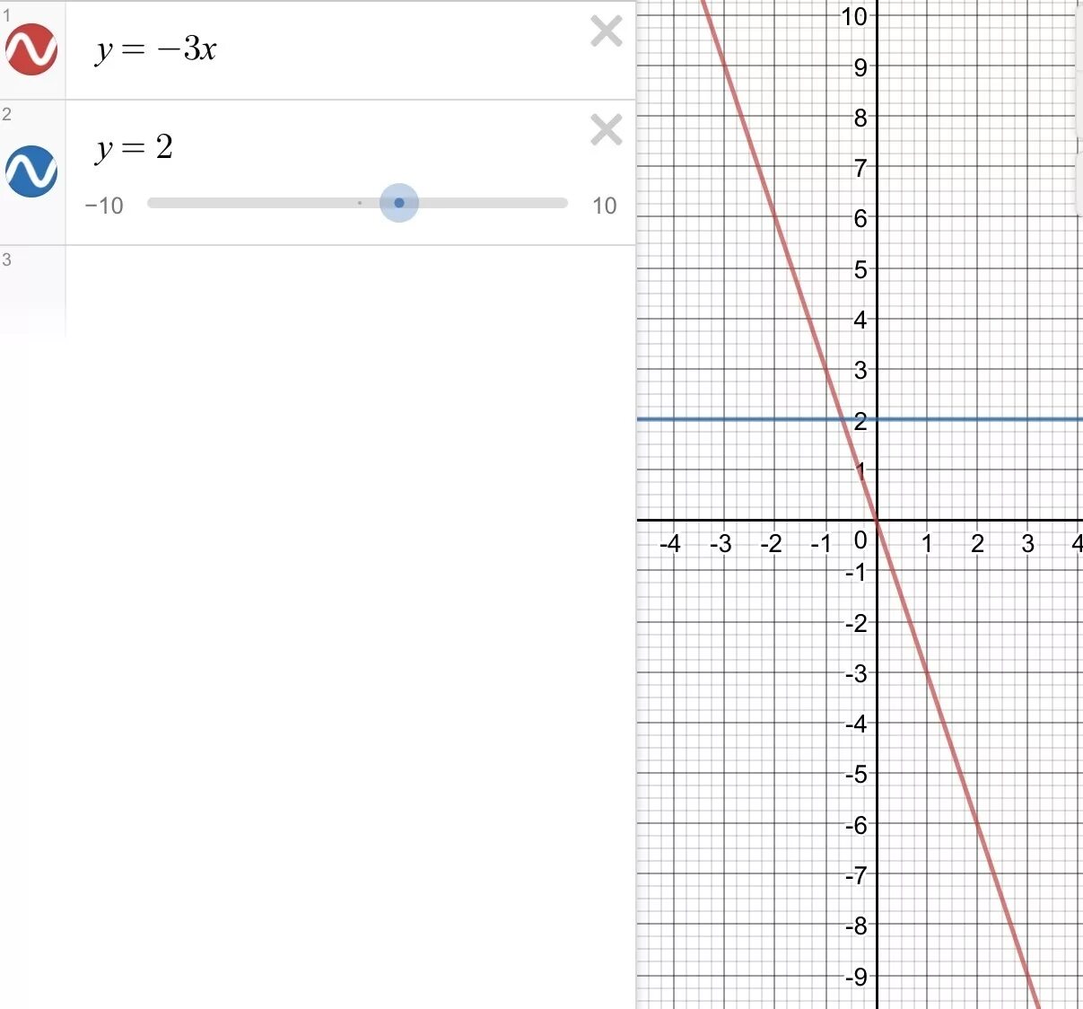 Система координат функции y=2x+3 y=x+2. Построить в одной системе координат графики функций y 3;x. Построить в одной системе координат графики функций y x 2. Построить в одной системе координат график функций y= (1/2)x и y=2x.