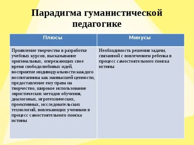 Гуманистическая парадигма в психологии. Гуманистическая педагогическая парадигма. Гуманная педагогика плюсы и минусы. Гуманистическая парадигма. Гуманистическая парадигма образования.