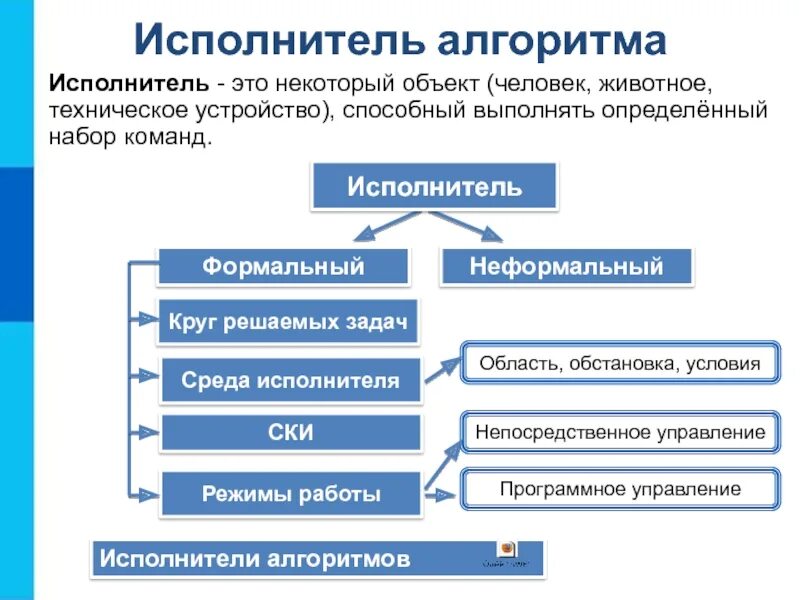 Круг решаемых вопросов учителя. Вопросы учителю. Круг решаемых вопросов учителя. Актуальные темы. Вопросы учителю.