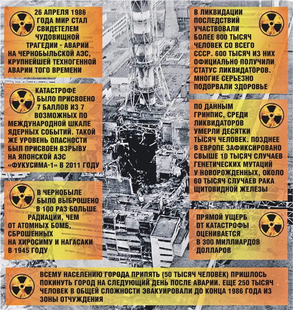 Международная шкала ядерных событий. Каков уровень аварии у Чернобыля по шкале ядерных событий. Черная быль Международная шкала ядерных событий. Международные ядерные события