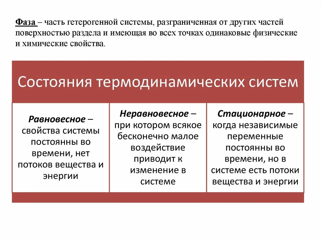 Равновесное состояние определяет. Состояние термодинамической системы. Стояние термодинамической системы. Состояния системы в термодинамике. Стационарное состояние термодинамической системы.