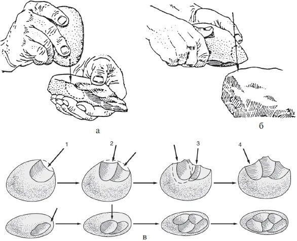 Техники обработки камня. Неолит техника обработки камня. Орудие техника обработки камня. Отжимная техника обработки камня. Способы обработки камня в неолите.