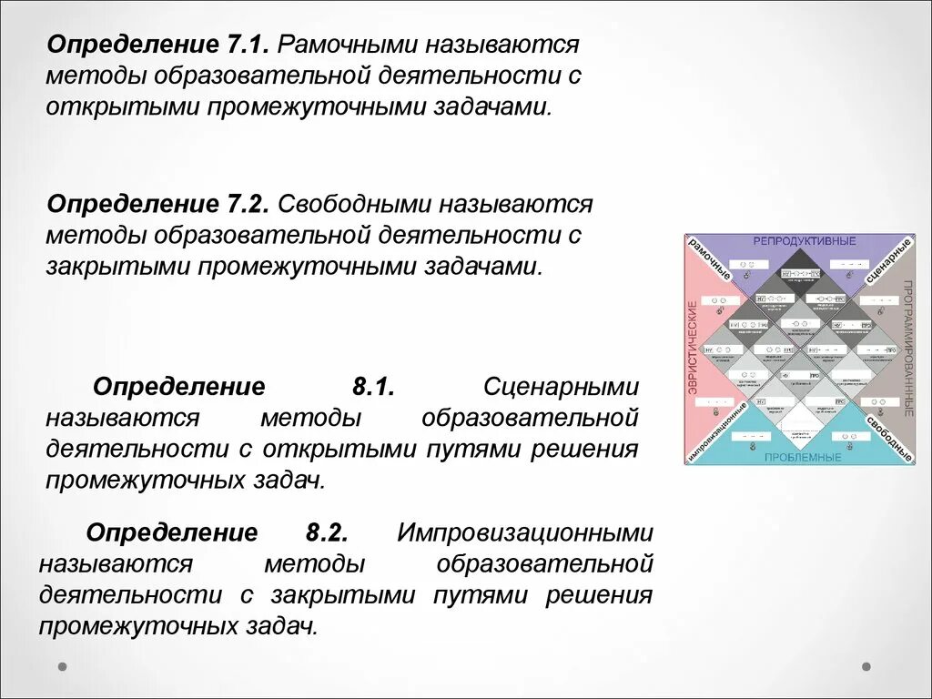 Назовите методы выявления задач. Название методики. Продукцией называют а способ образования. Название метода приема