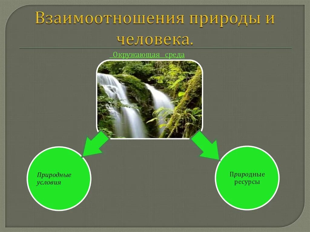 Взаимодействие общества и природы источник ресурсов. Взаимодействие человека и природы. Взаимосвязь человека и природы. Взаимосвязь человека и природы примеры. Взаимодействие человека с окружающей средой.