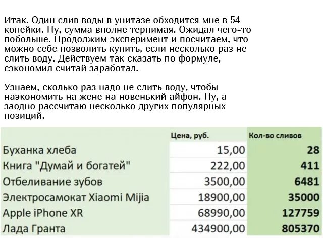 Сколько воды тратит унитаз при смыве. Сколько тратится воды на смывание туалета. Сколько литров воды в унитазе. Расход воды на унитаз.