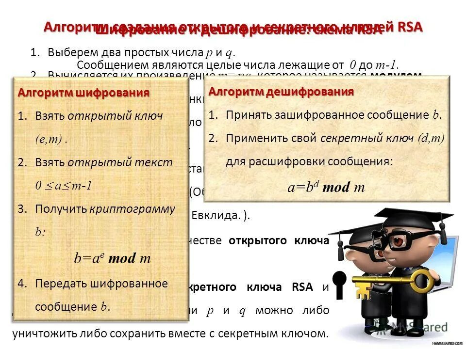 Алгоритм rsa является