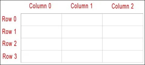 Row column перевод