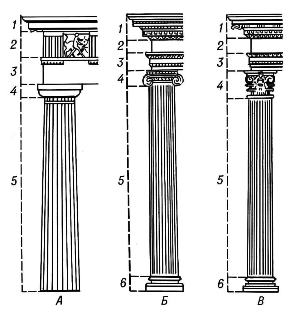 Три типа ордера а дорический б ионический в Коринфский. Дорический ордер древней Греции. Дорический архитектурный ордер. Дорическая колонна в древней Греции.