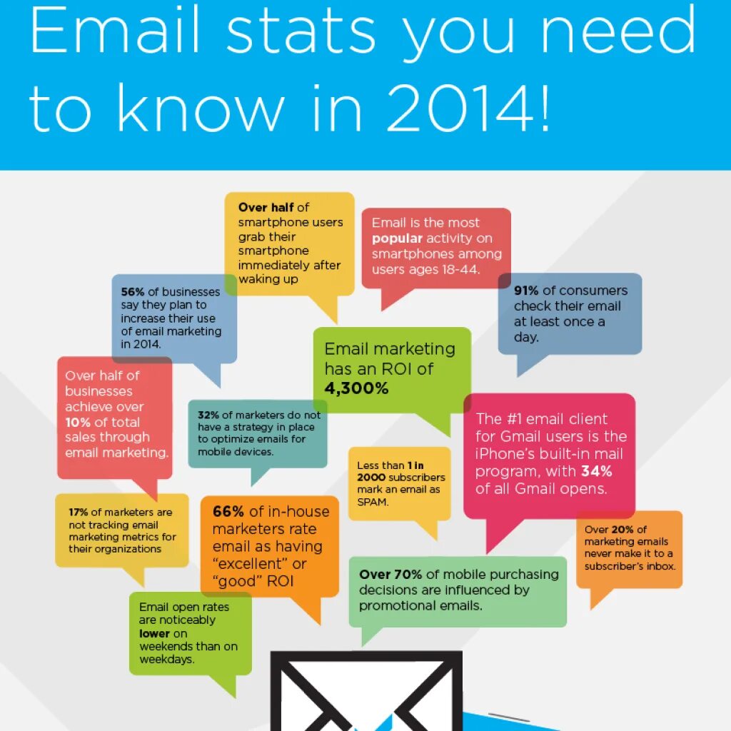 Mail programs. Email маркетинг. e-mail маркетинг примеры. стратегии маркетинга. email рассылка.