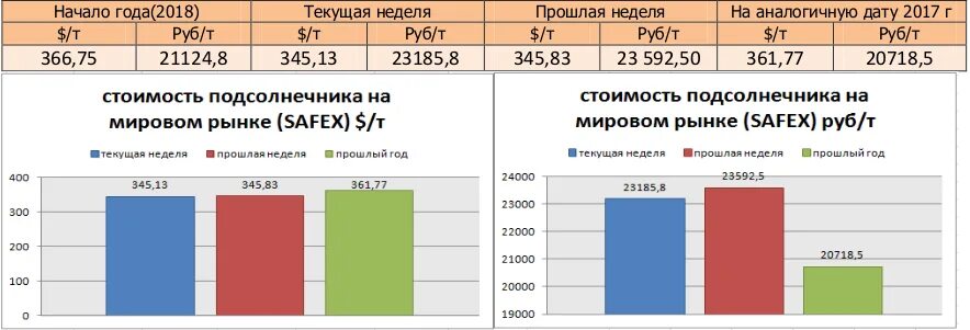 База данных таблица. Боги древней греции и древнего рима таблица. Типы переменных. Аналогичные даты. 862 год это какой век.