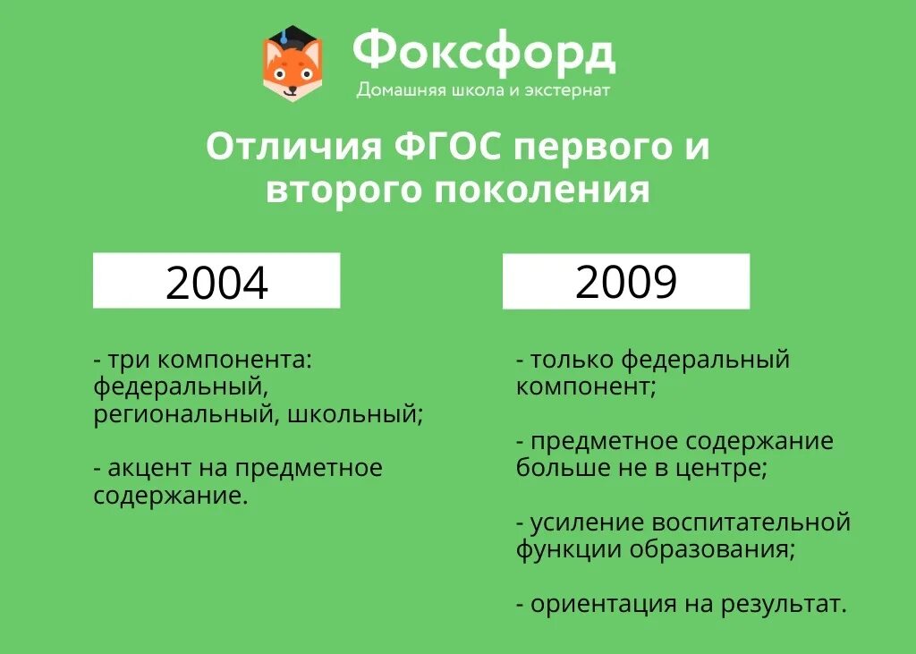 Сравнение в начальной школе. ФГОС третьего поколения 2021. Стандарты третьего поколения ФГОС. Отличие ФГОС 2 от ФГОС 3 поколения. ФГОС ООО третьего поколения.