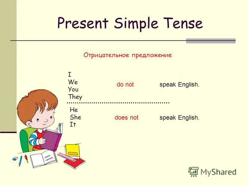 Презент симпл 6. Present simple 3 класс правило. Speak в present simple. Present simple для детей. Тема present simple.