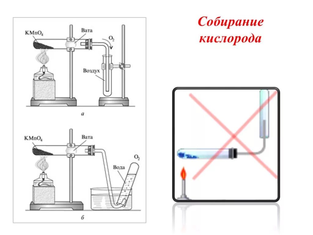 Собирание кислорода. Метод сбора газа кислорода. Прибор для собирания кислорода. Собирание и распознавание кислорода. Собирание кислорода в лаборатории.