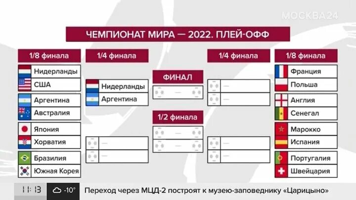 1/4 финала лч. Пустая таблица плей офф. Какие команды вышли в 1 4 финала. Nba сетка плей-офф 2024. Сетка кубка гагарина 2021.