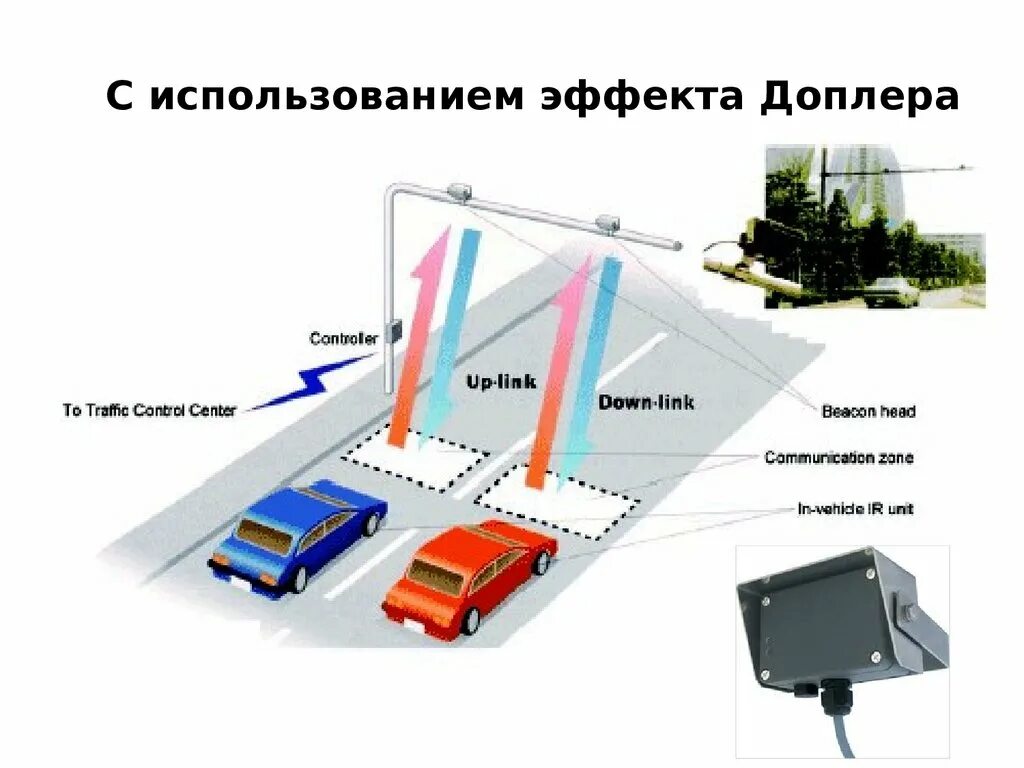 Эффект Доплера. Использование эффекта Доплера. Прибор который используют эффект Доплера. Эффект Доплера радар.