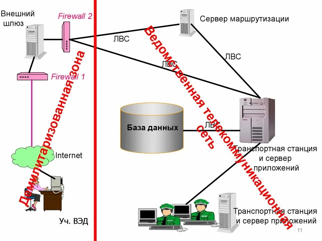 Единая автоматизированная информационная система (еаис) фтс россии. Единая автоматизированная информационная система (еаис) фтс россии. Еаис фтс. Единая автоматизированная система таможенных органов. Общая схема передачи данных в еаис фтс.