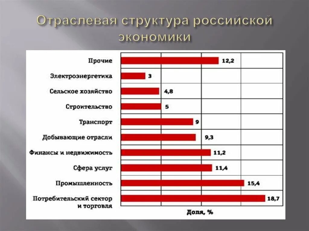 Экономика россии мнение. Отрасли экономики России. Структура Российской экономики. Отраслевая структура экономики России. Отрасли экономики Росс.