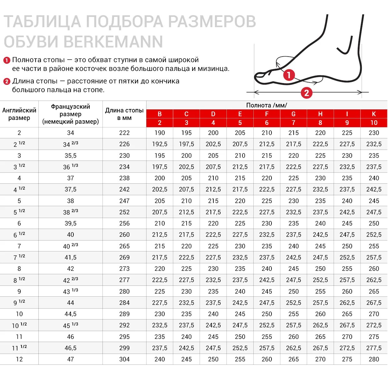 Uk 6 1 2. Размерная сетка 41 размер обуви. Размерная сетка полноты мужской обуви. Размерная сетка мужской обуви по ширине стопы. Полнота обуви размер 2см.