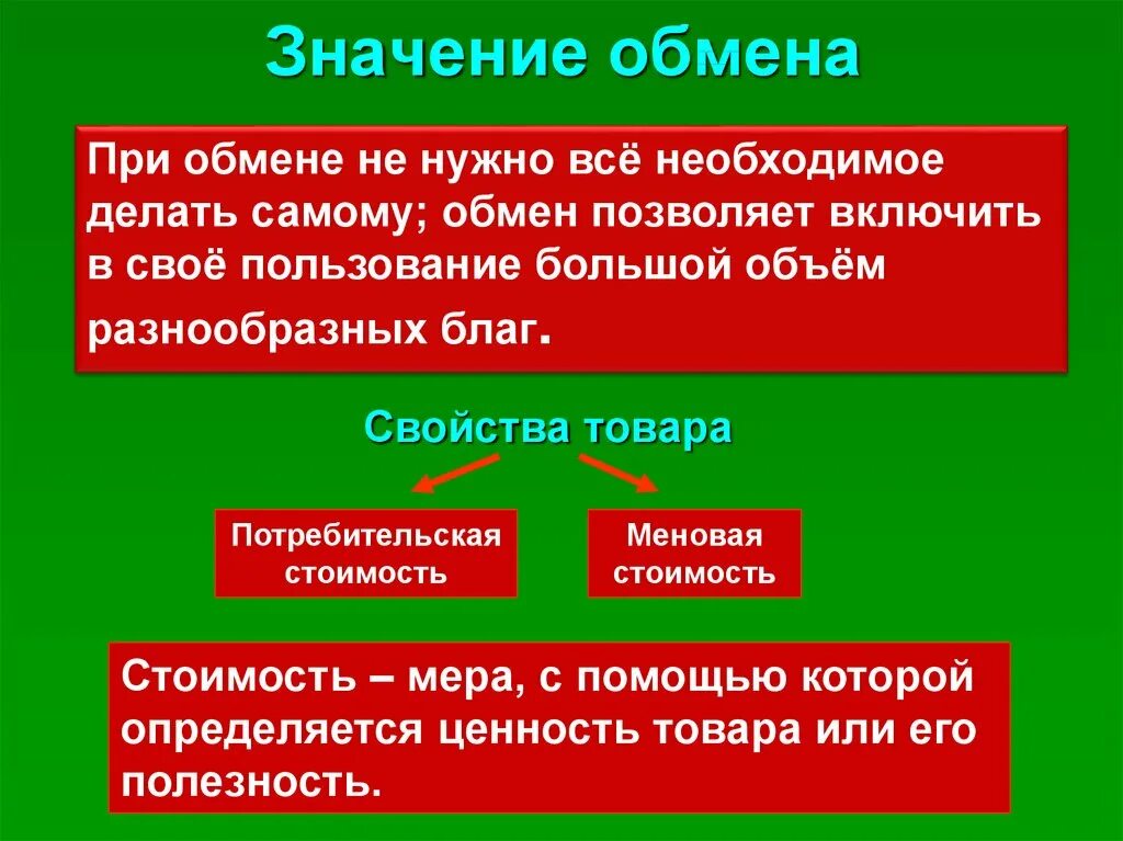 Урок обмен торговля реклама. Значение обмена. Обмен торговля конспект. Обмен торговля Обществознание. Обмен торговля реклама Обществознание.