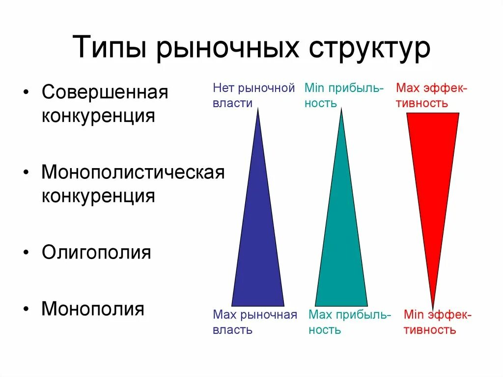 Рыночная структура это. Разновидности структур рынка. Типы рыночных структур. Типы рыночныхстрактур. Типпырыноччных структур.