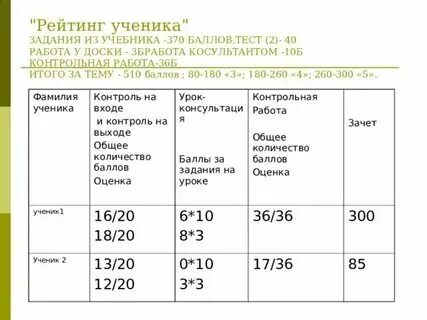 Результат теста в баллах. Результат теста в баллах