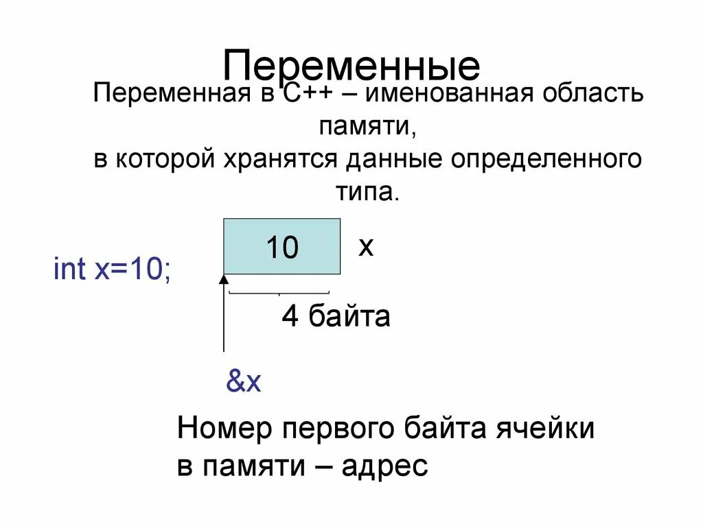 Именованная область памяти. Хранение переменных в памяти. Как хранятся переменные в памяти. Именованная область памяти в которой хранятся данные.