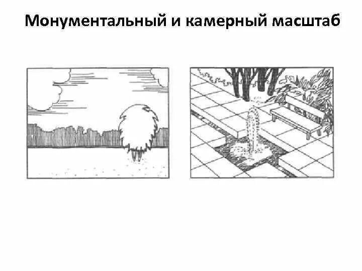 Масштаб пространства. Масштабность в композиции. масштаб и масштабность в композиции. масштабирование в композиции. пропорции в композиции.