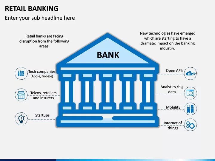 Retail bank. Retail Banking. Банковский Ритейл это. Ритейл банкинг. Розничный банк.