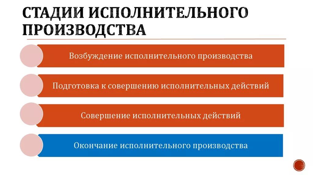 Возбуждено исполнительное