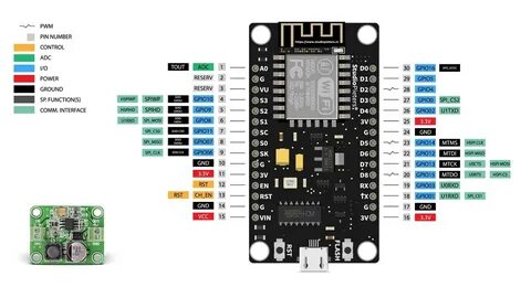 Esp8266 esp