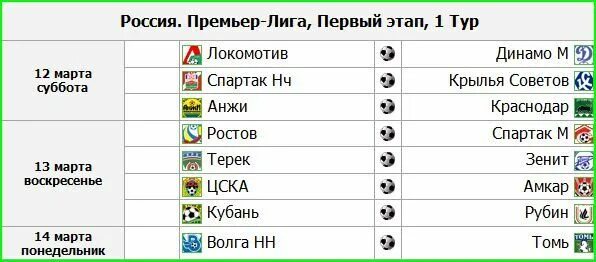 Футбол на куличках сегодня результаты россия. Календарь премьер Лиги. Футбол на Куличках премьер-лига России. Календарь премьер Лиги Чемпионат России по футболу. Таблица весенней части РПЛ.