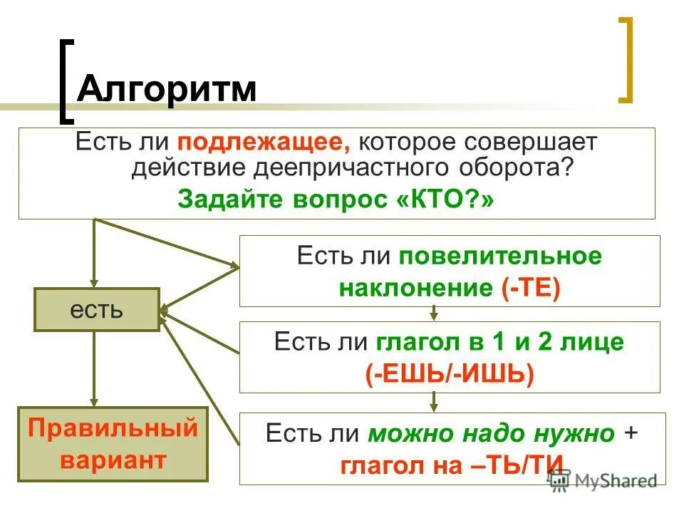 Ли с глаголами. Деепричастие как особая форма глагола деепричастный оборот. Схемы причастного и деепричастного оборота.