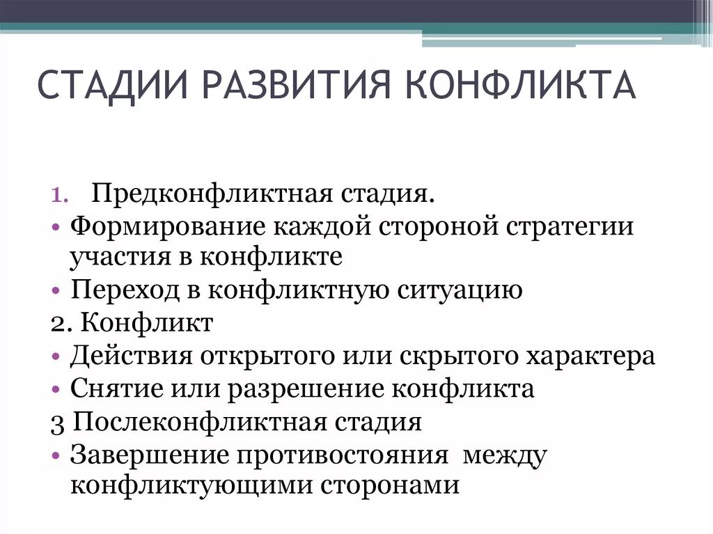 Назвать основные стадии развития конфликта пример Факторы, определяющие поведение рабочей группы Разработка рекомендаций по проб