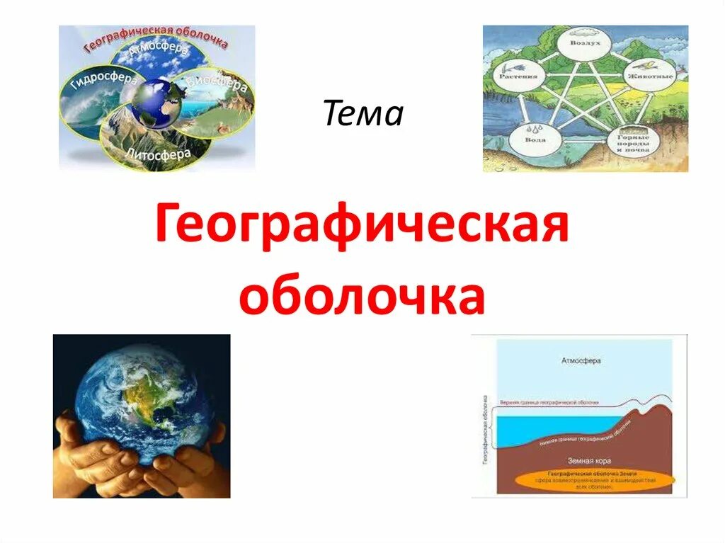 Природные оболочки земли география 5 класс. Схема строения географической оболочки. Планета географическая оболочка. Ценность географической оболочки. Географическая оболочка земли 6 класс география