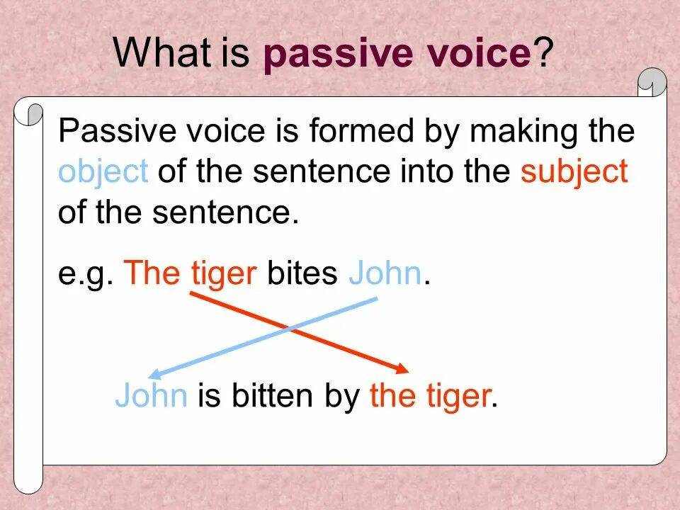 Passive voice songs. What is Passive Voice. Passive Voice презентация. When страдательный залог. By и with в пассивном залоге.