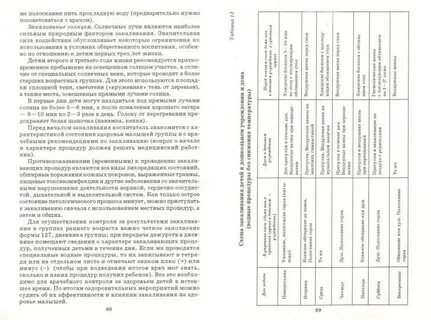 Диагностика развития детей раннего возраста печора
