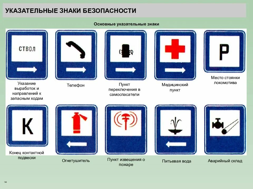 Указательные знаки. Знаки безопасности указательные знаки. Указателные знаков безопасности. Информационно указательные знаки по ПДД. Презентация знаки безопасности в метро