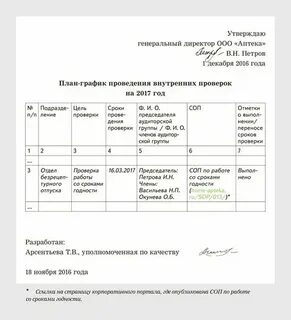 График аудитов