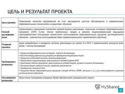 Цель и результат проекта