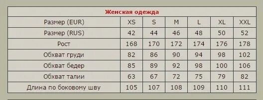 Размеры XS S M. Таблица размеров XS S M L. XS L M Размеры. Размер XS женский это какой на русский размер. Размер s или m больше