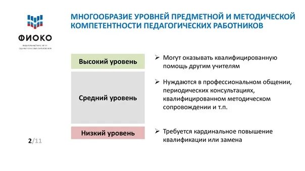 Федеральный институт оценки качества образования (ФИОКО). Оценка предметных и методических компетенций учителей. Федеральный институт оценки качества образования логотип. Программам повышения квалификации ФГБУ «ФИОКО». Https demo fioco ru 2023